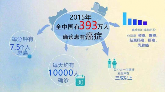 中医国粹人物专题报道---中医肿瘤专家周崇立七代祖传中医