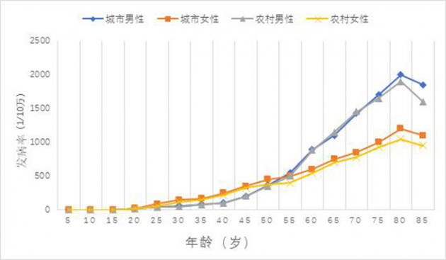 中医国粹人物专题报道---中医肿瘤专家周崇立七代祖传中医